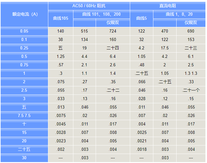 UP-额定电流.png