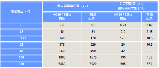 UP-额定电压.png